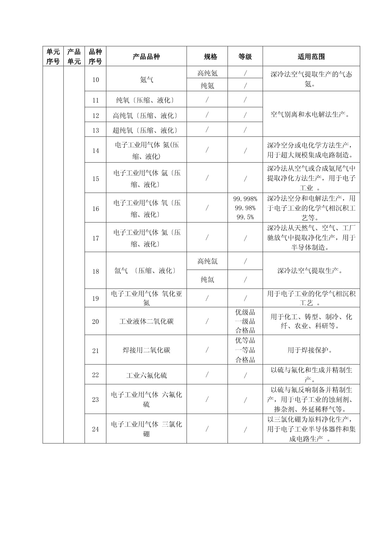 危險化學品生產許可證實施細則 壓縮氣體與液化氣體產品合規管理要點解析