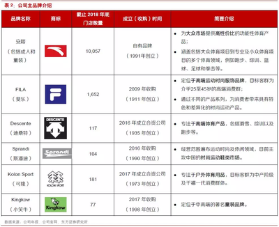 國內運動服飾行業 前景廣闊，本土三龍頭品牌管理優勢持續強化