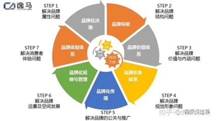 成功招商的關鍵要素與品牌管理的協同策略