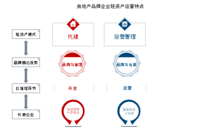 中指院《2021年中國房地產品牌價值研究報告》 聚焦品牌管理，重塑行業核心競爭力