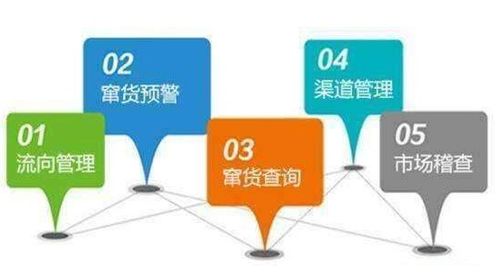 織密品牌安全網 構建“防竄貨+防偽溯源+監管協同”三位一體管理新范式