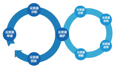 產品 流程管理 云資源生命周期 clm broada廣通 國產it管理第一品牌